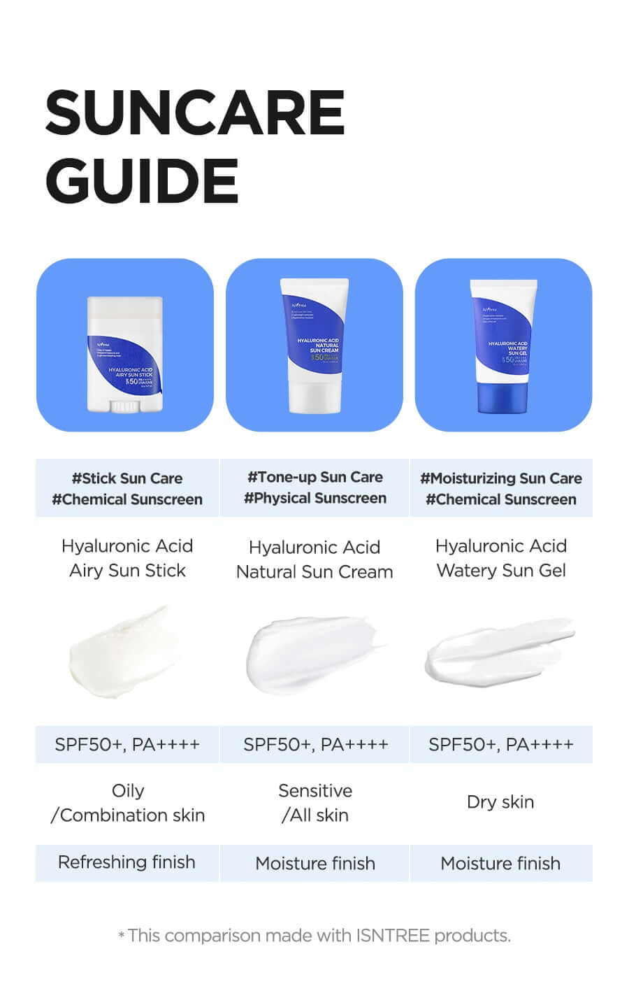 ISNTREE Hyaluronic Acid Watery Sun Gel SPF50+ 50ml