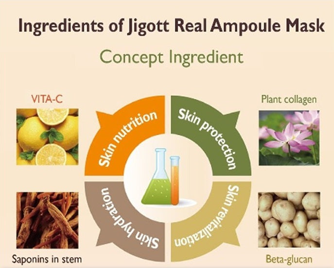 JIGOTT Collagen Real Ampoule Mask 27ml